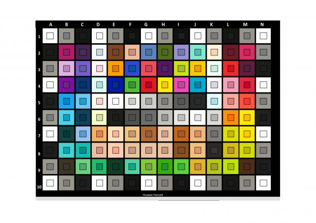Colorim&eacute;trie du Honor 8