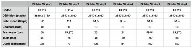 Codecs UHD