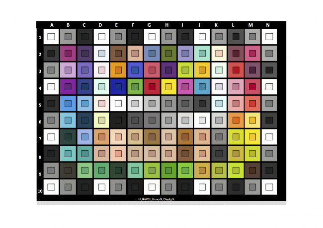 Colorim&eacute;trie du Honor 9
