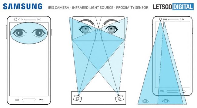 Brevet Samsung pour scanner d'iris