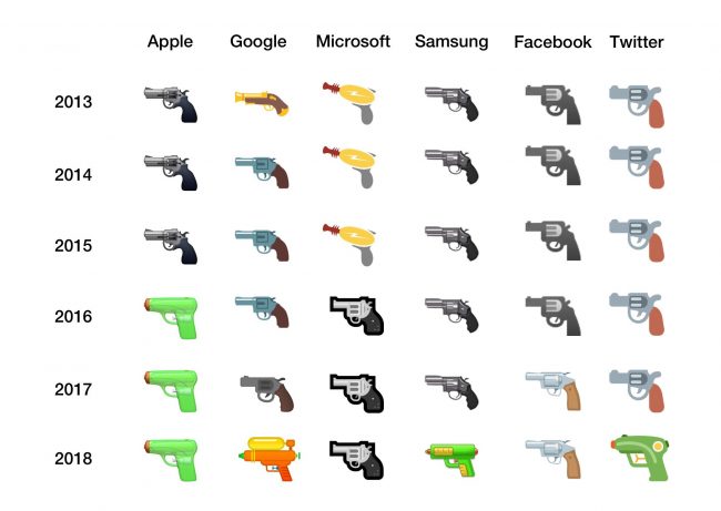 © Emojipedia