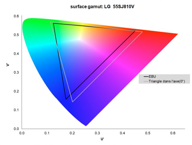 LG 55SJ810V
