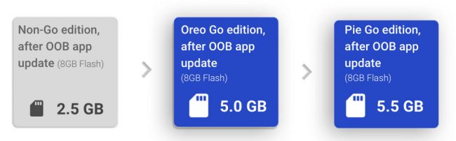  &copy; Google