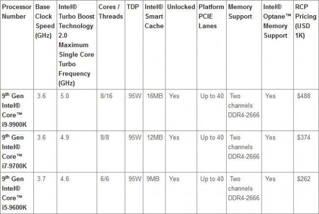  &copy; Intel