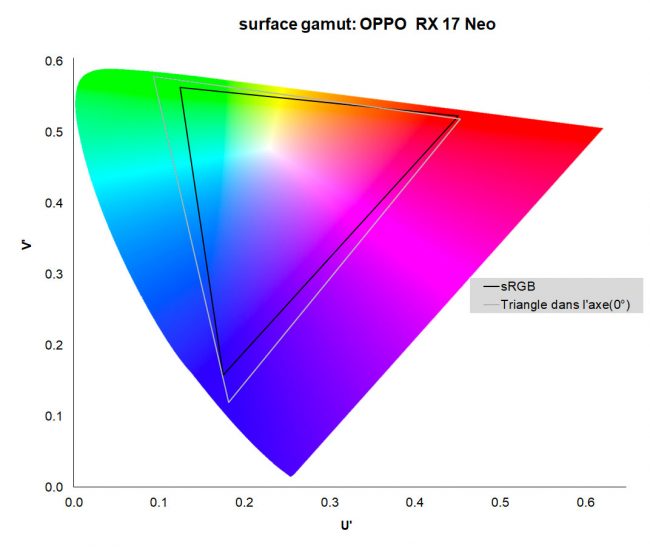 Oppo RX17 Neo