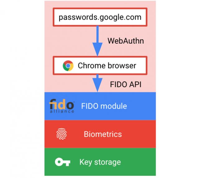  &copy; Google