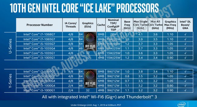  &copy; Intel