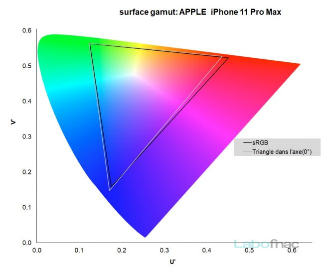 Apple iPhone 11 Pro Max