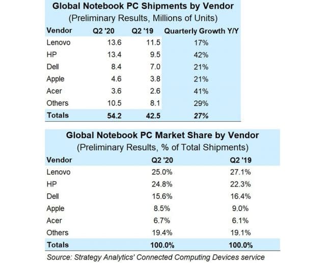 © Strategy Analytics