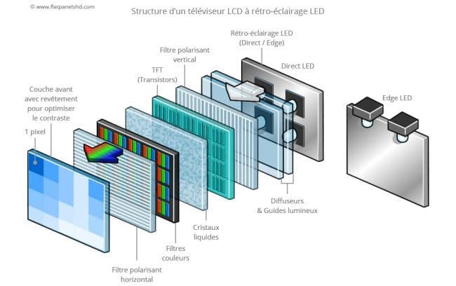 Structure TV LCD