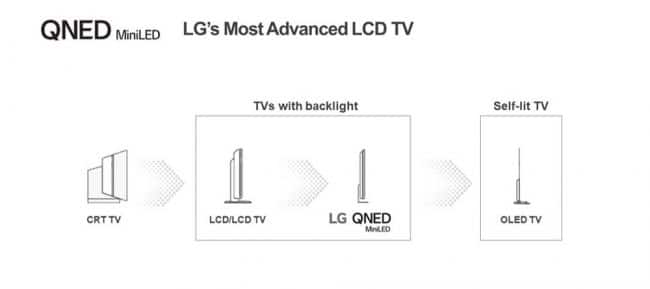 LG Mini-LED