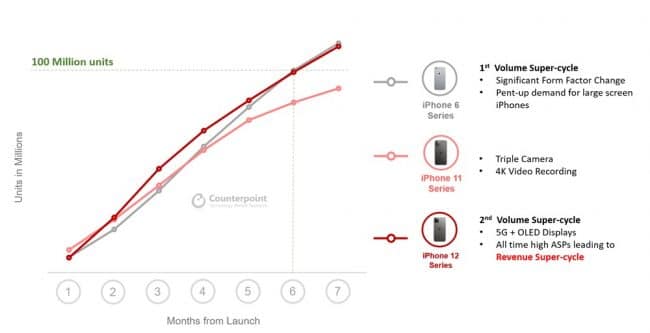  &copy; Counterpoint Technology Market Research