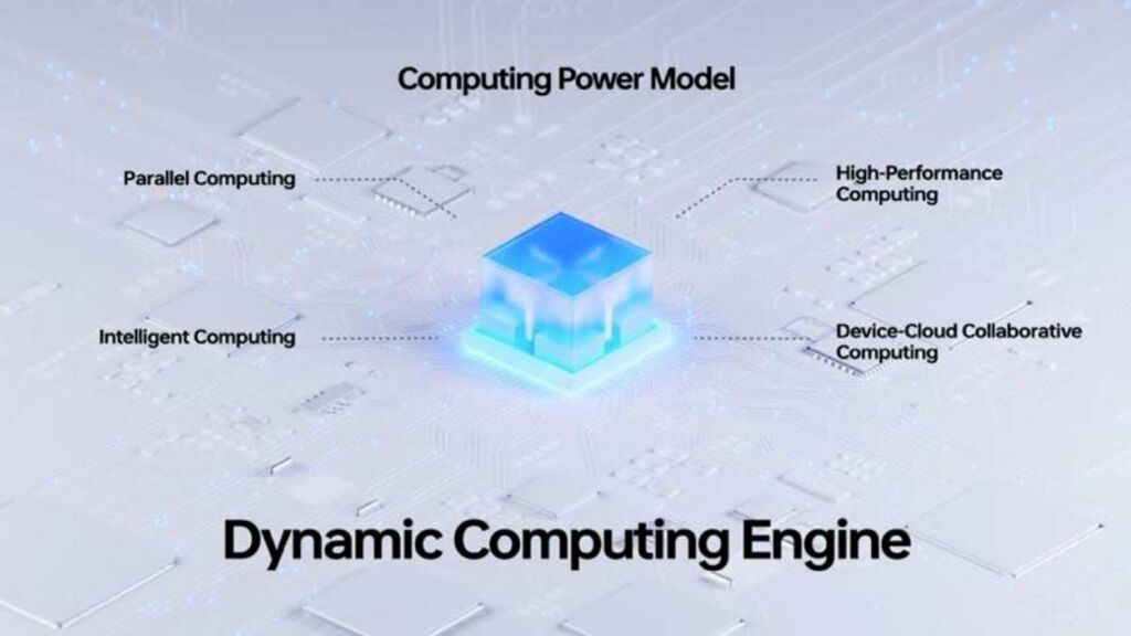 Avec le Dynamic Computing Engine d'Oppo, puissance n'est plus synonyme de faible autonomie.